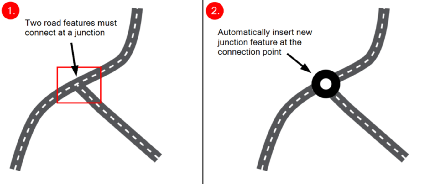 Junction Management diagram