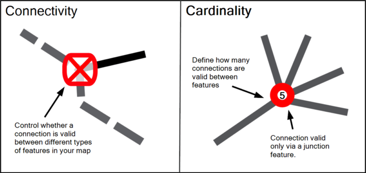 connectivity and cardinality diagrams