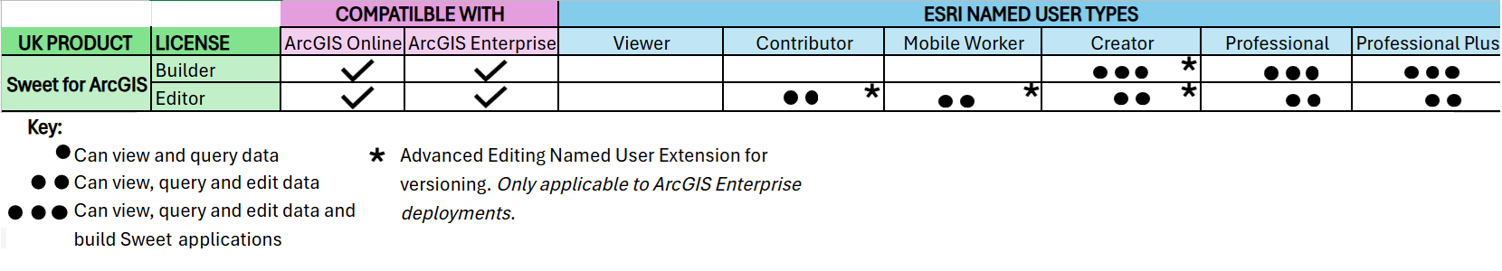 Compatibility Matrix