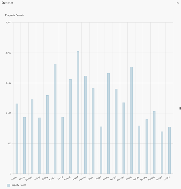 Boundary Management Tutorial Step 6